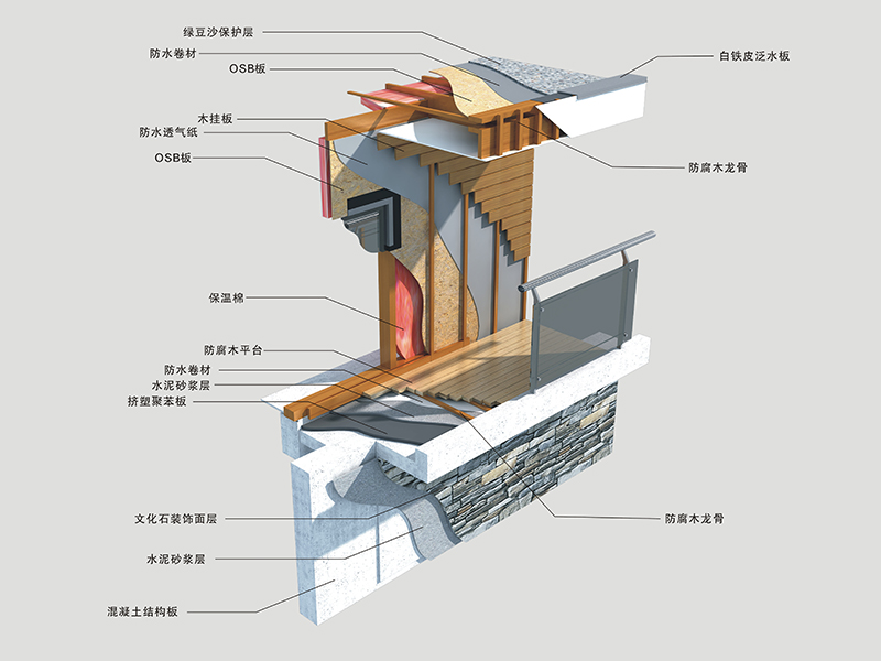 Panouri de perete cu cadru interior SPF